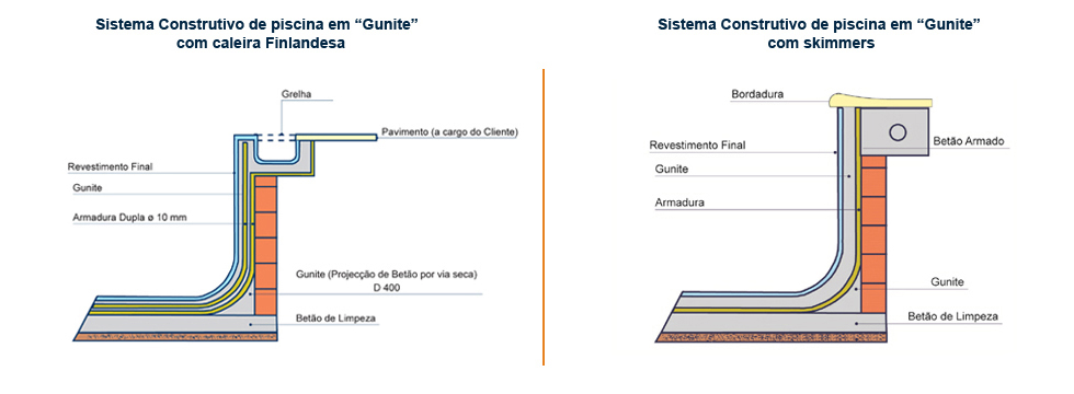 Sistemas Construtivos